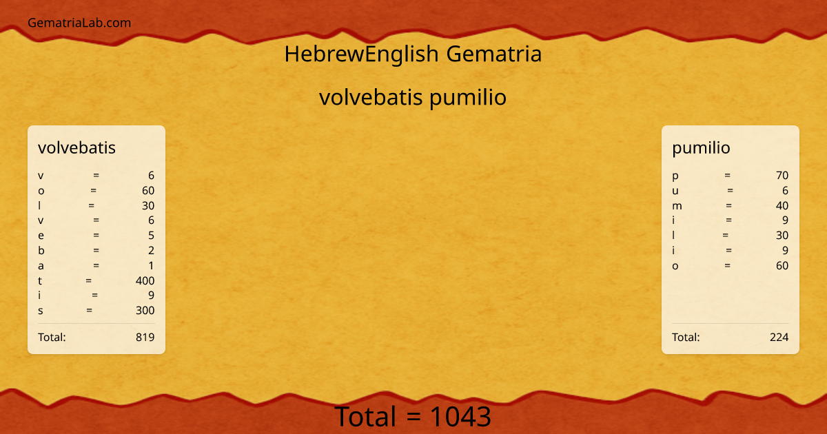 volvebatis pumilio in hebrewEnglish Gematria